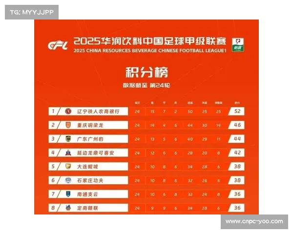 中国足球联赛体系完善,中超与中甲升降级制度稳定 中国足球联赛体系完善,中超与中甲升降级制度稳定